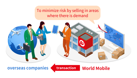 image：To minimize risk by selling in areas where there is demand