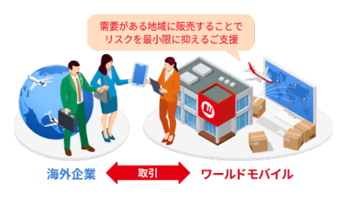 リユース・法人専門・中古携帯・中古タブレット・法人取引・卸売・買取